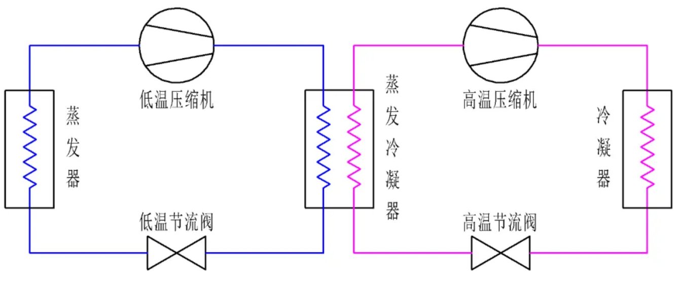 低碳技术 低碳园区供蒸汽技术路线